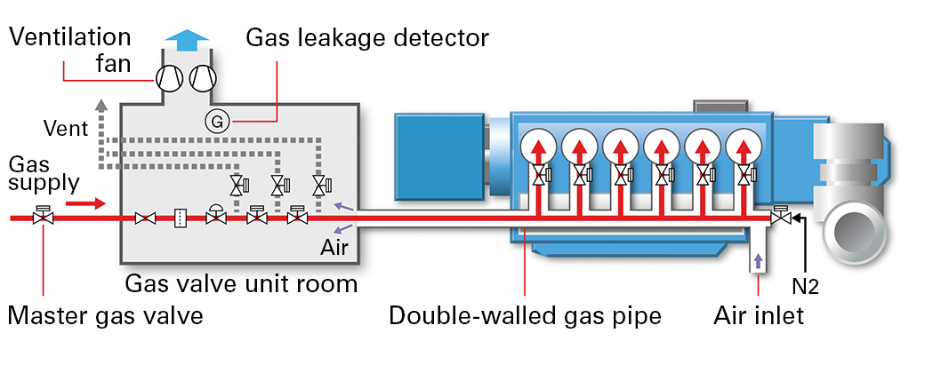 Gas Piping Layout Diagram