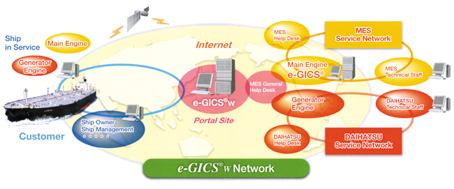 e-GICS w Network