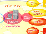 e-GICS