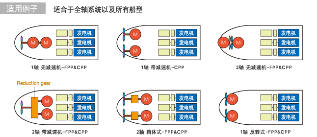 适用例子