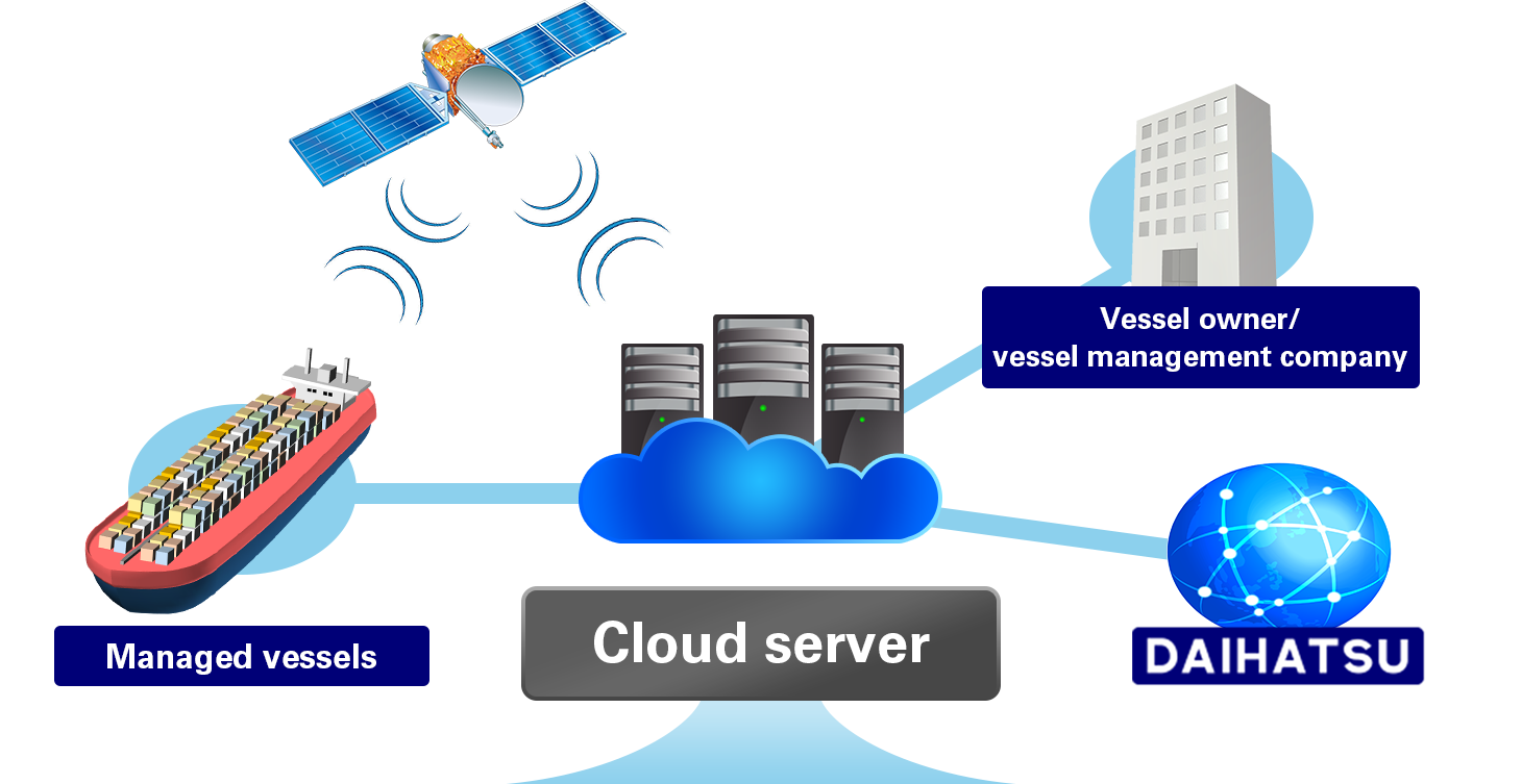 CMAXS Web Service and the System Overview