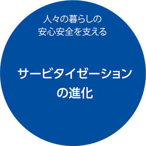 サービタイゼーションの進化