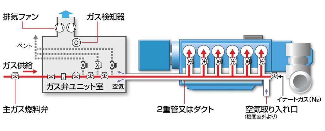 ガス配管レイアウト図