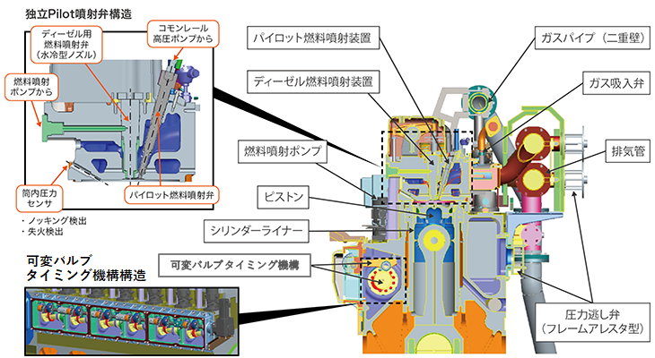 DF機関構造図