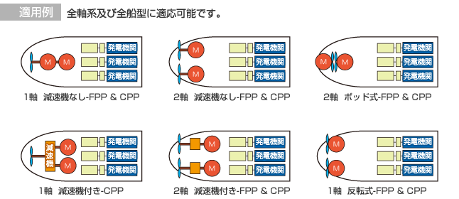 適用例