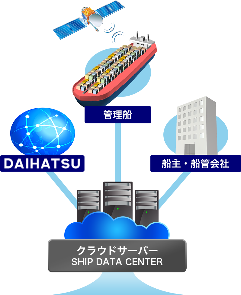 CMAXS Webサービスとシステム全体像