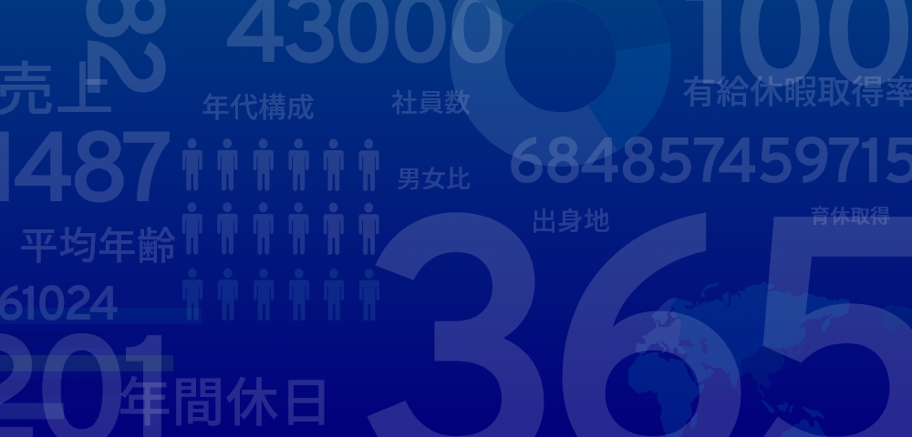 数字で見るダイハツディーゼル